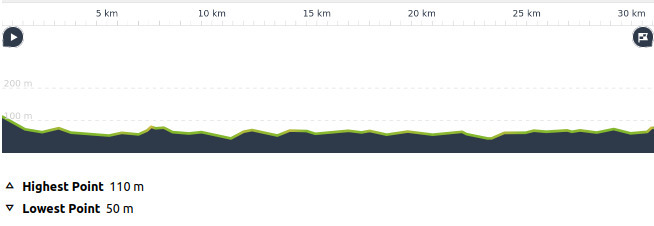 A graph of elevations between home in Nisshin and the Popeye cafe