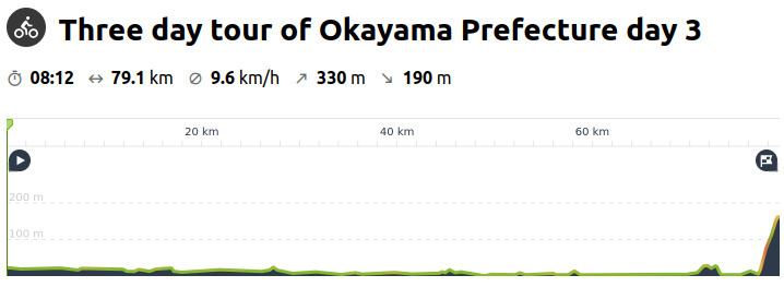 A chart of elevations over the route from the Yakage hot spring resort to Ushimado