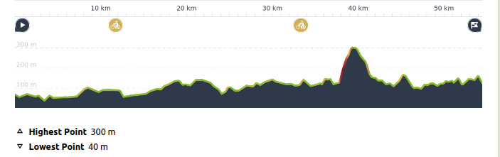 Elevations over a circuitous route between Nisshin and the village of Sasado.